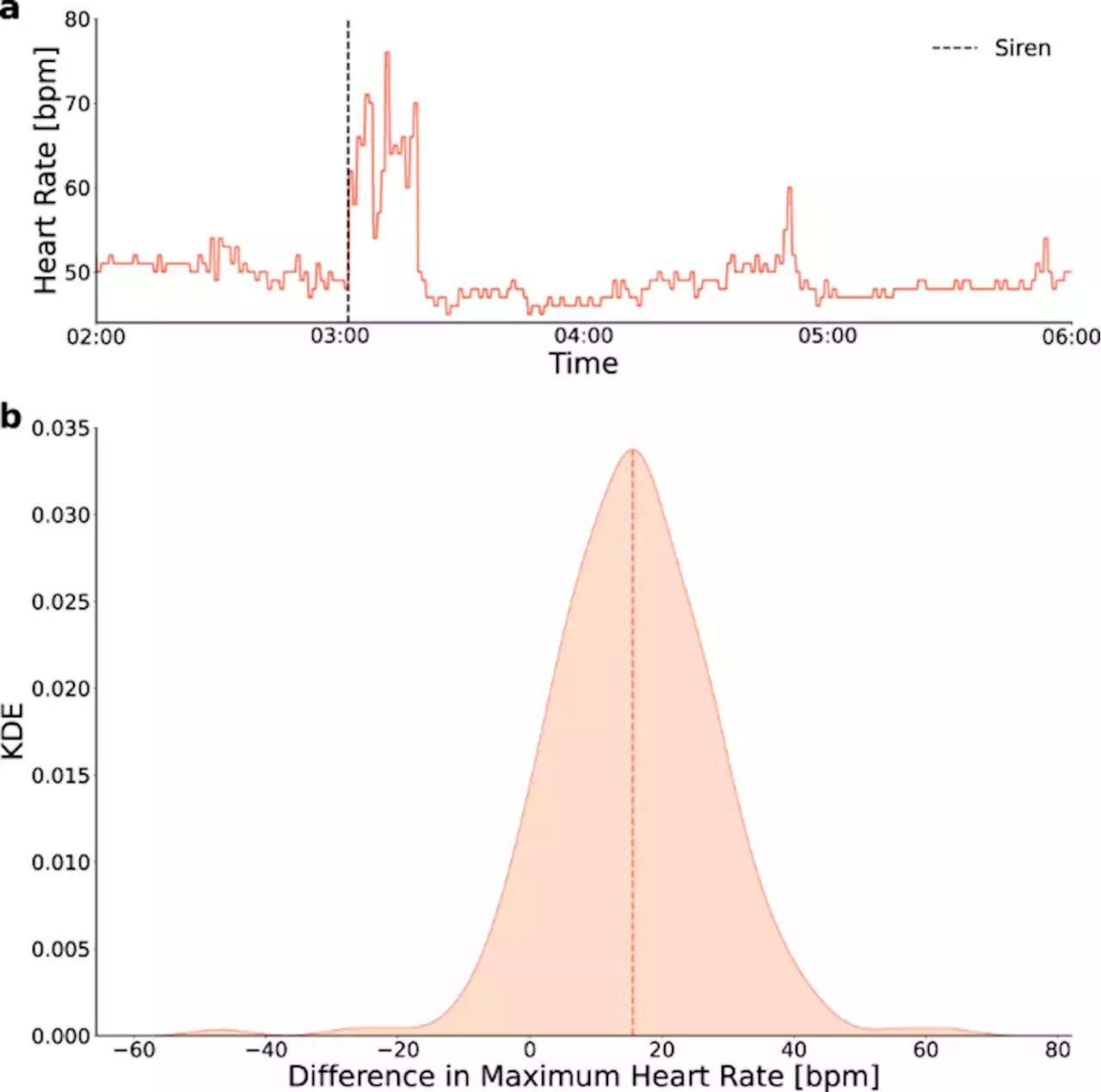 Real-time sensing of war’s effects on wellbeing with smartphones and smartwatches - Communications Medicine