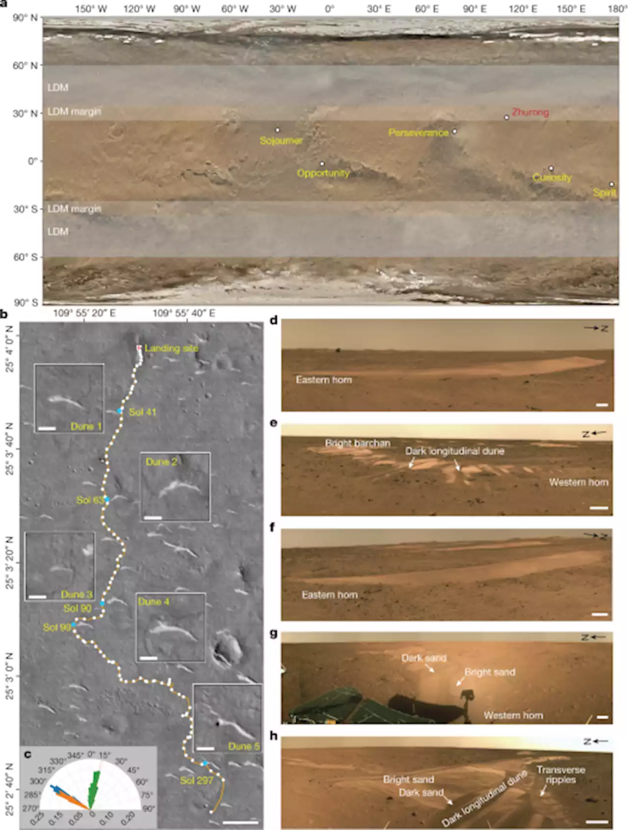 Martian dunes indicative of wind regime shift in line with end of ice age - Nature