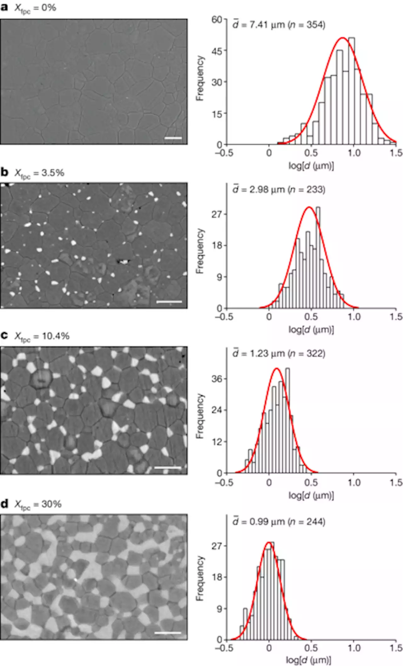 Variation in bridgmanite grain size accounts for the mid-mantle viscosity jump - Nature