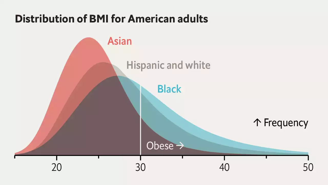 Prescription rules for obesity drugs may unfairly exclude non-whites