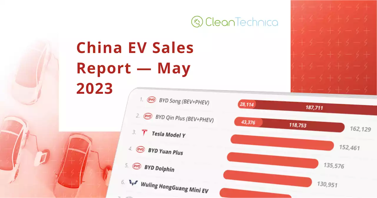 35% Plugin Vehicle Market Share In China! (China EV Sales Report) - CleanTechnica