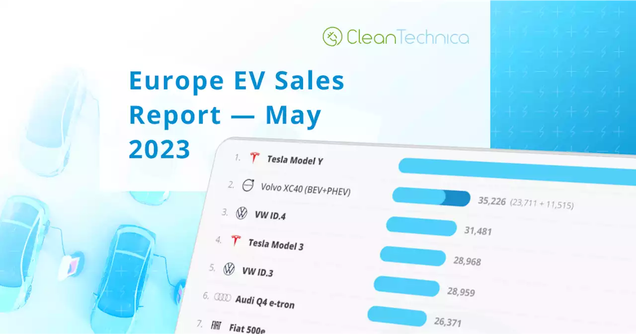 Tesla Model Y Rules Supreme In Europe (Europe EV Sales Report) - CleanTechnica