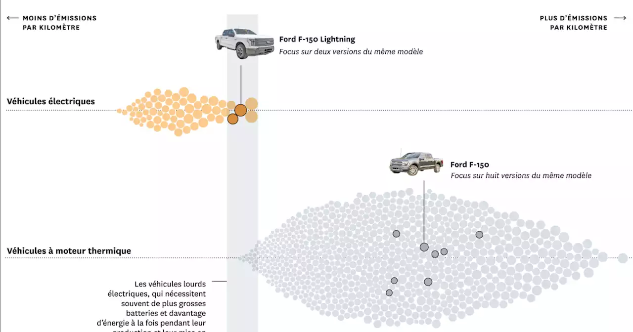 Infographie. Pour les voitures électriques, la taille a aussi son importance