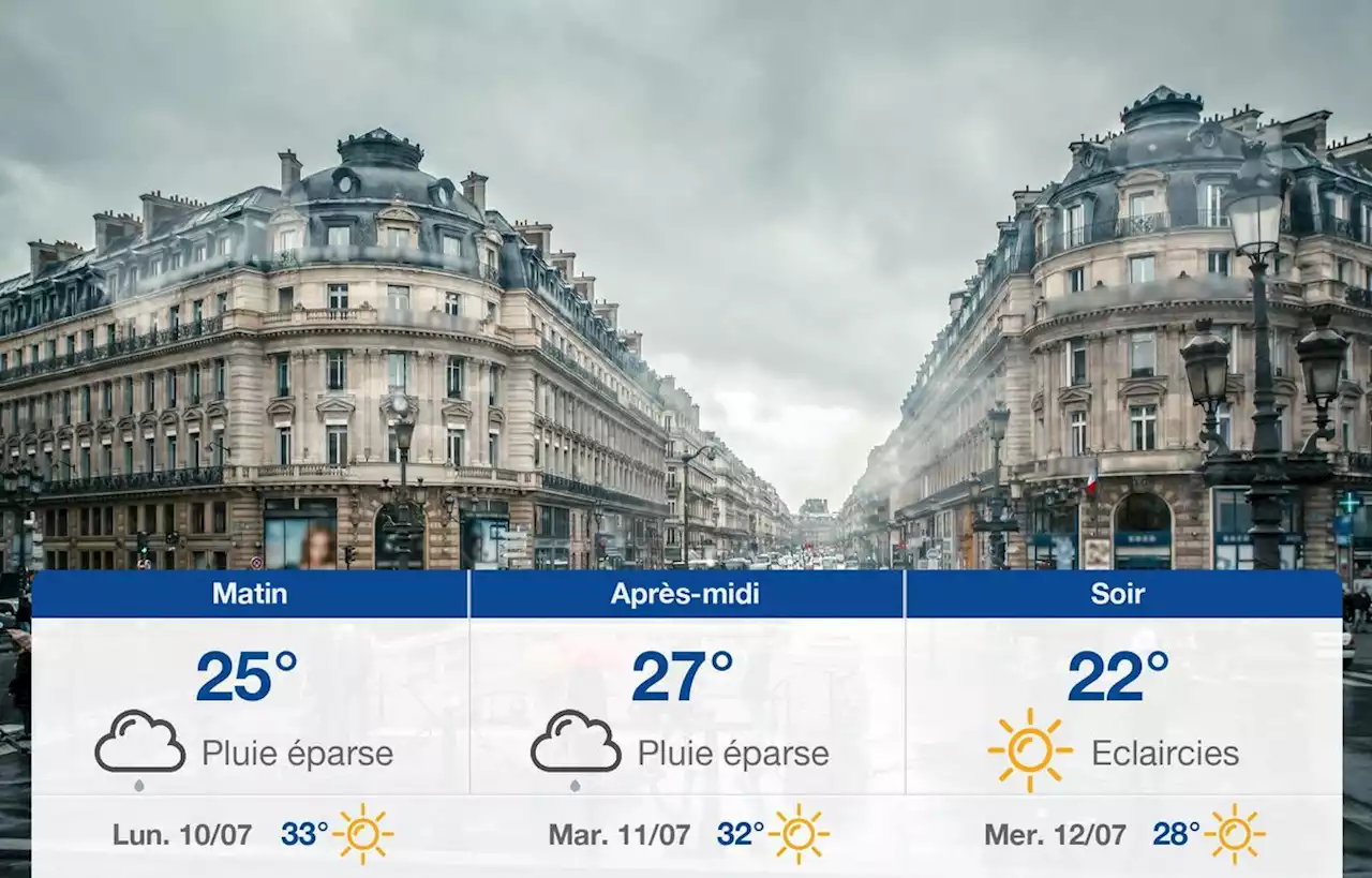 Prévisions météo du dimanche 9 juillet 2023 à Paris