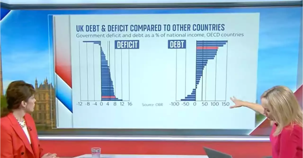 'Why Are We Doing So Badly?' Sophy Ridge Skewers Tory Minister On State Of The Economy