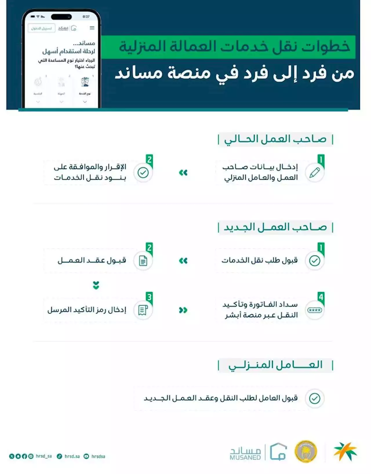 جريدة الرياض | إتاحة خدمة نقل خدمات العمالة المنزلية بين الأفراد عبرمساند