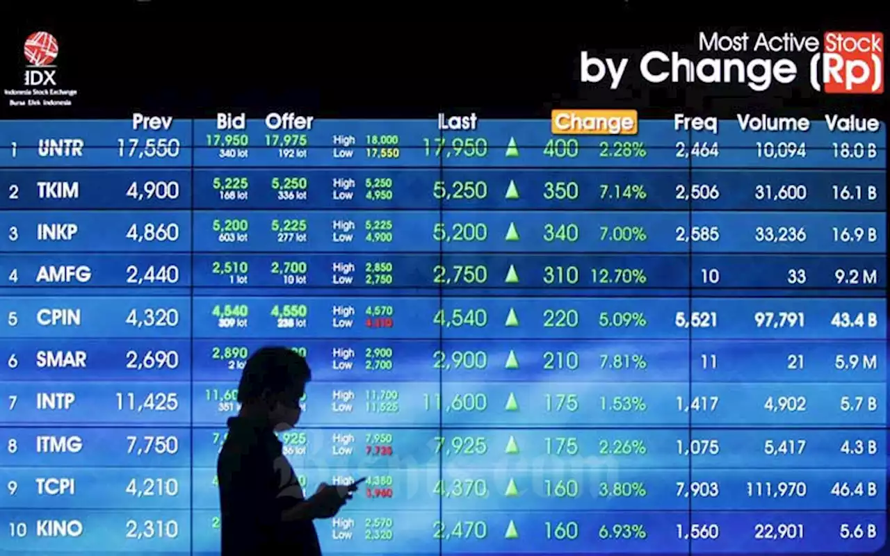 Prospek Saham IPO Mutuagung Lestari (MUTU)