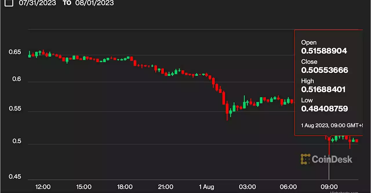 Traders Pile Into CRV Shorts Amid Concerns Over Curve Founder's Collateralized Borrowing