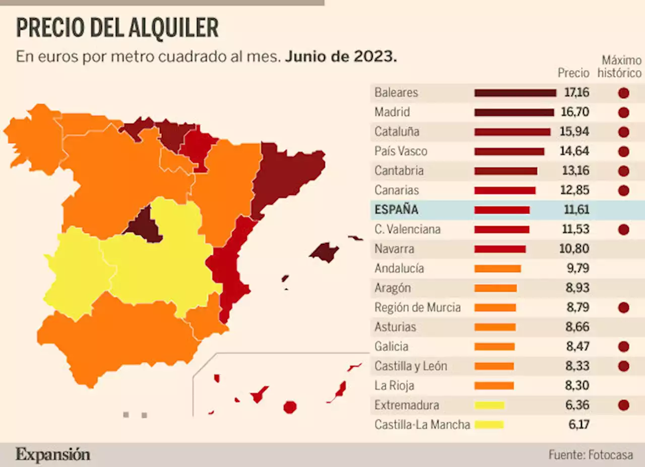 Los precios del alquiler alcanzan máximos históricos en 11 comunidades en junio