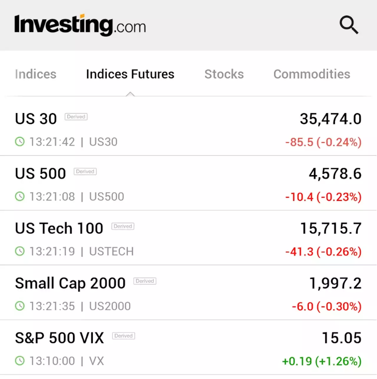 Futures slip on caution ahead of factory, jobs data By Reuters