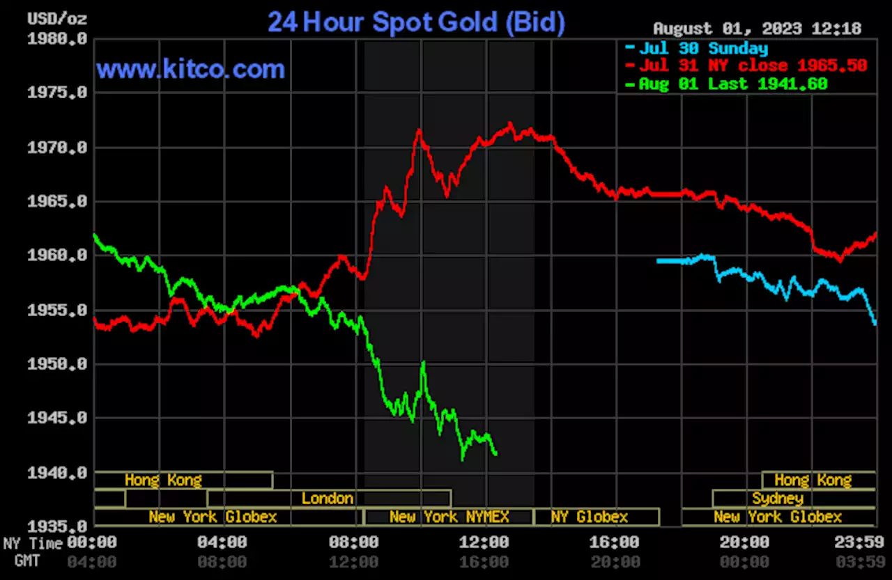 Gold, silver suffer steep losses as USDX rallies, U.S. bond yields rise