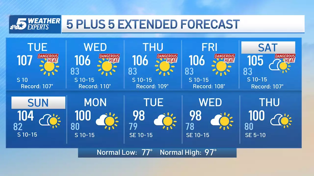 NBC 5 Forecast: Intense, dangerous heat wave continues with a fire threat