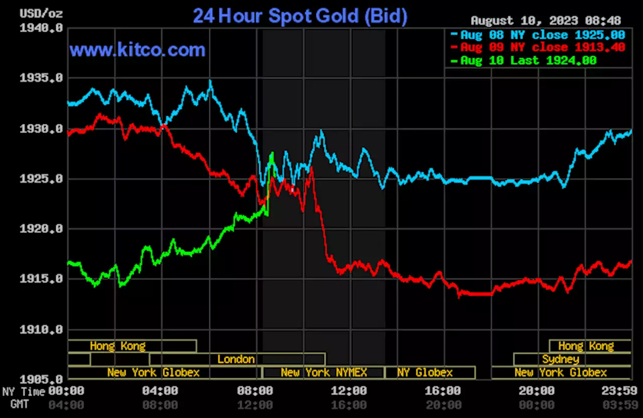 Gold and Silver Prices Rise on Tamer-than-Expected U.S. Consumer Price Index