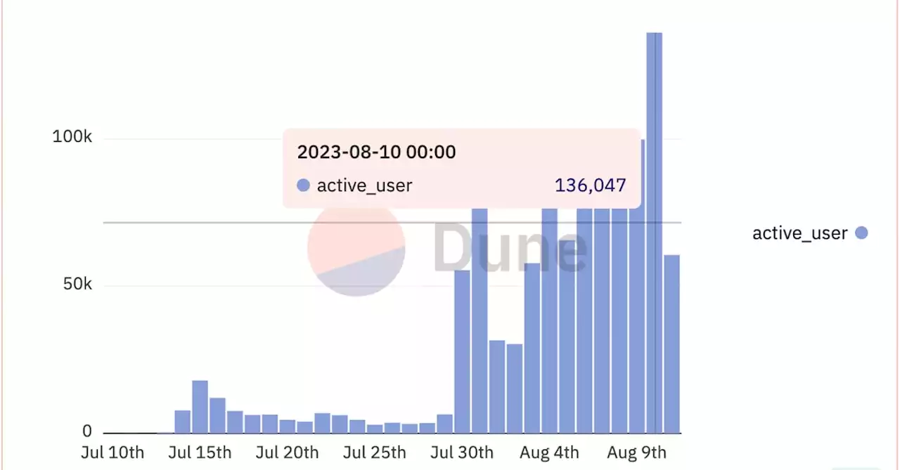 Coinbase Layer 2 Base Overtakes Optimism in Daily Active Users as Friend.Tech Hype Soars