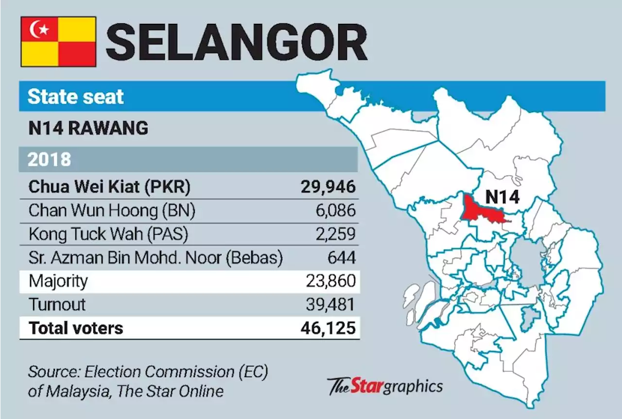 State polls: Candidates focus on improving roads, providing tuition to students in Rawang