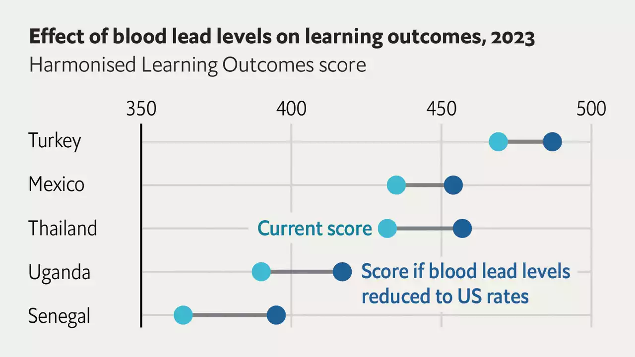 To help schoolchildren in poor countries, reduce lead poisoning