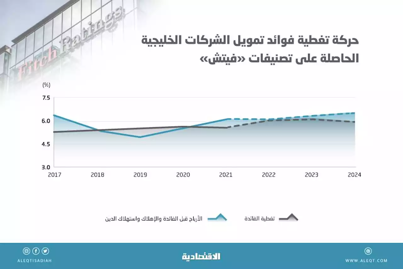 1.66 مليار ريال تكاليف التمويل لشركات سعودية مدرجة مع أثر حركة السايبور .. 36 % منها لواحدة