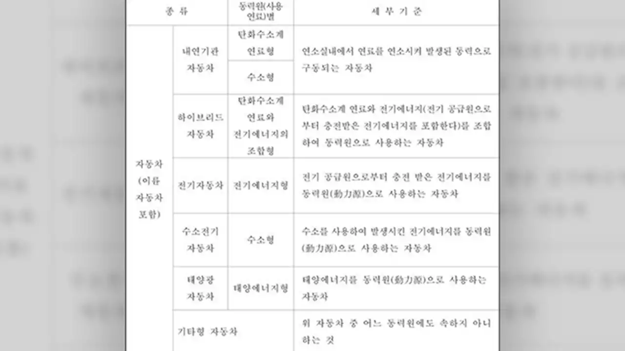 국토부, 자동차 동력원별 세부기준 마련…“친환경 시대 대비”