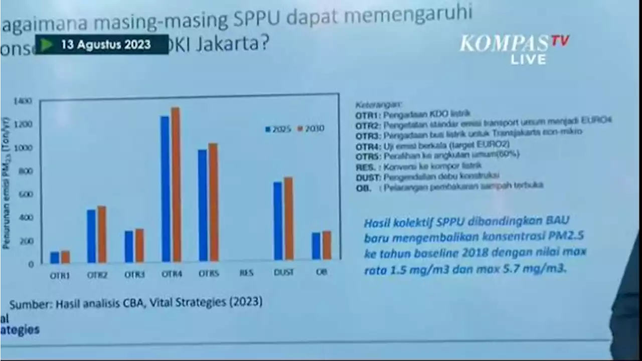 Bantah Udara Jakarta Terkotor di Dunia, KLHK Ajak Masyarakat Berkorban Ubah Gaya Hidup