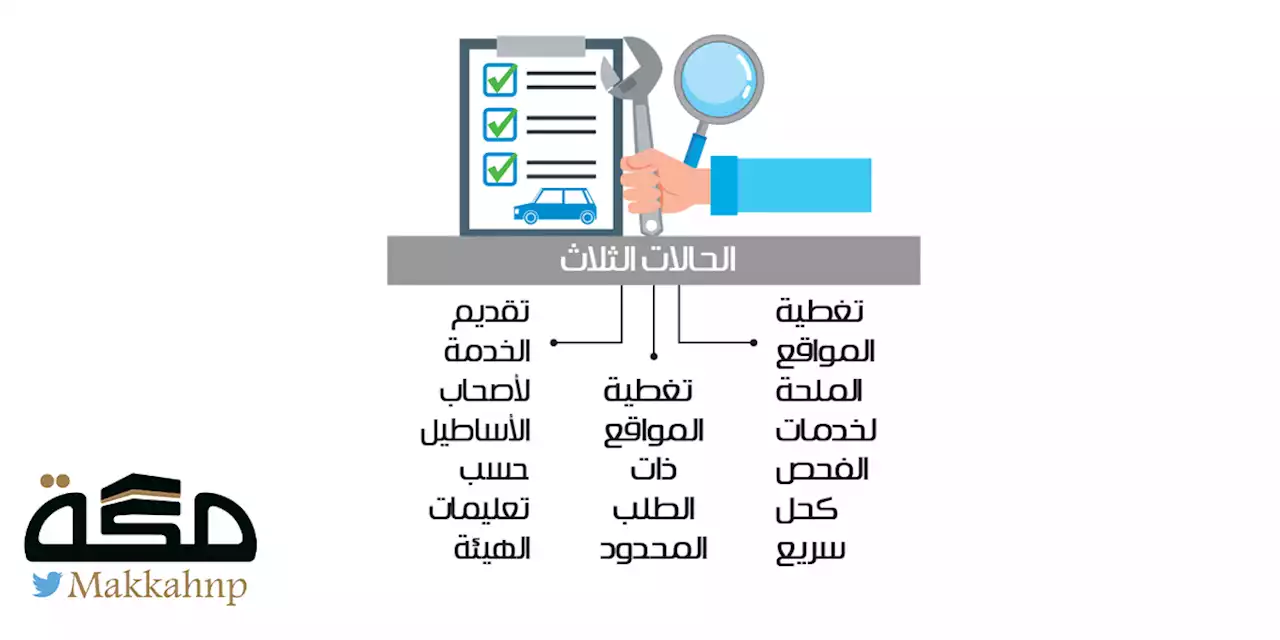 لا تغيير في إجراءات ورسوم الفحص الدوري