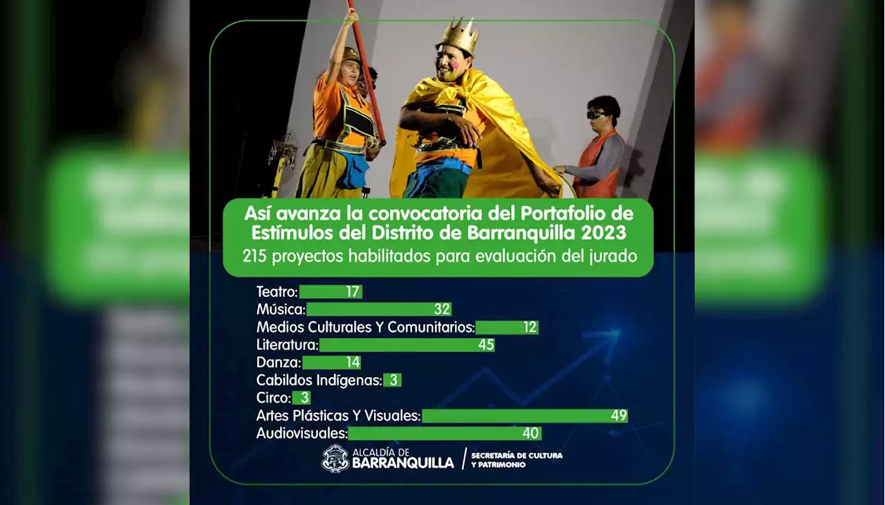 Portafolio de Estímulos 2023 abre convocatorias para comunidades afrocolombianas