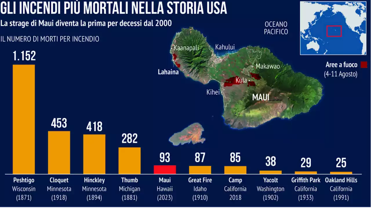 Inferno di fuoco, gli incendi più mortali nella storia americana