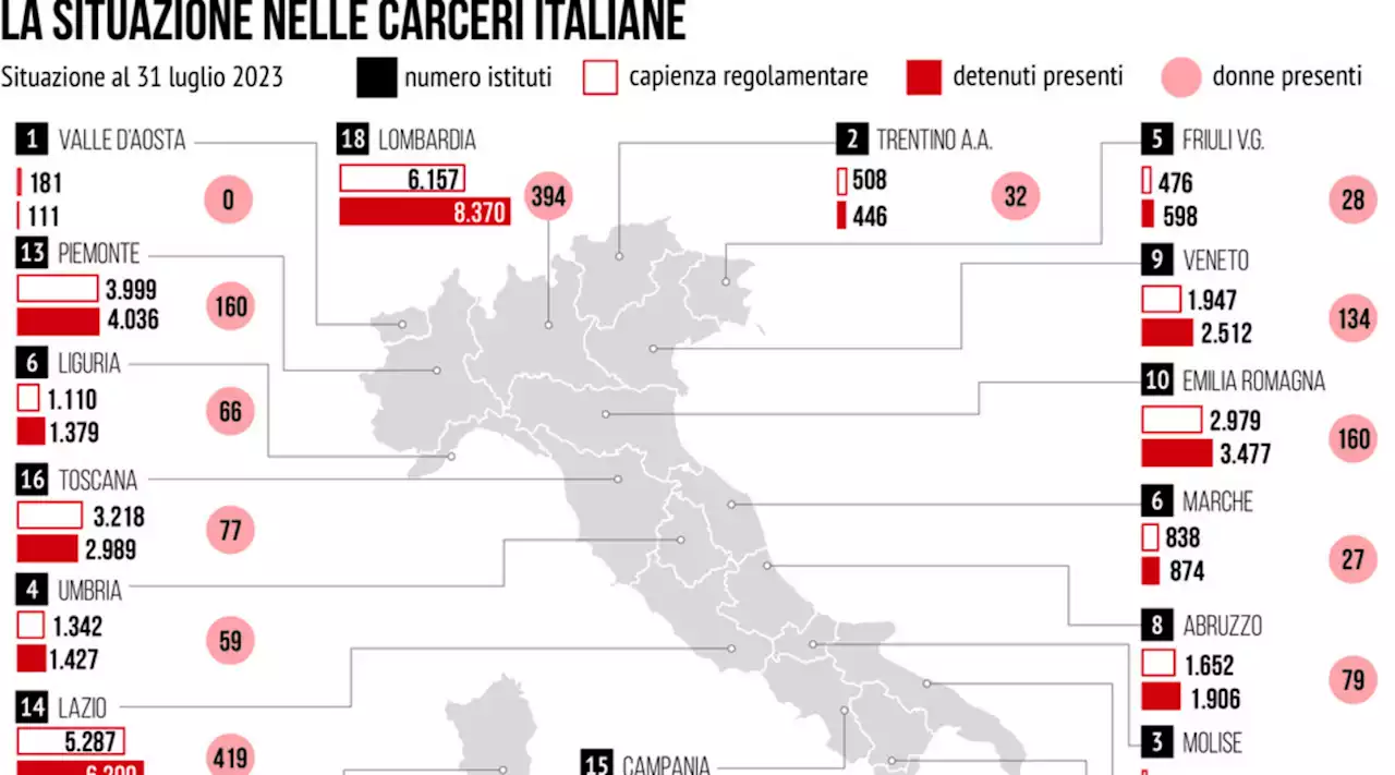 La situazione nelle carceri italiane