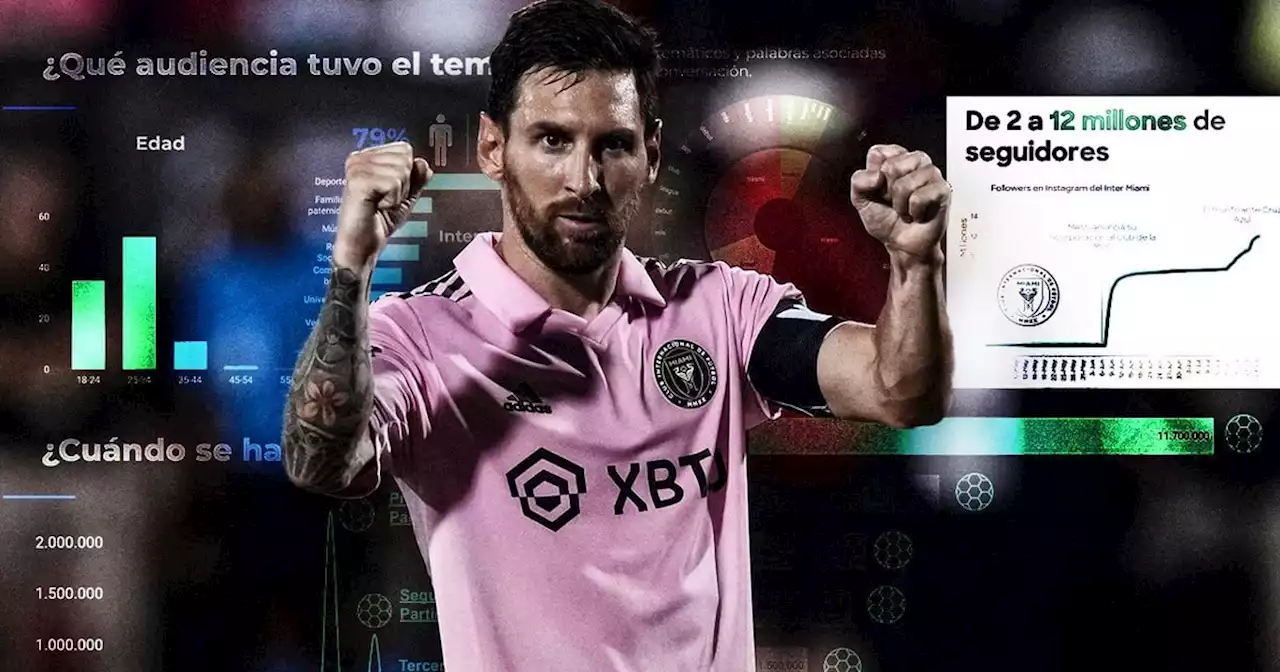 Messi arrasa en el mundo digital: 11,7 millones de menciones, casi triplicando a Mbappé