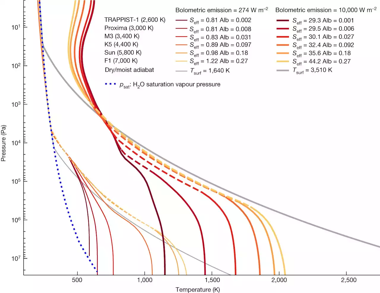 New study suggests some exoplanets orbiting red dwarfs may be habitable after all