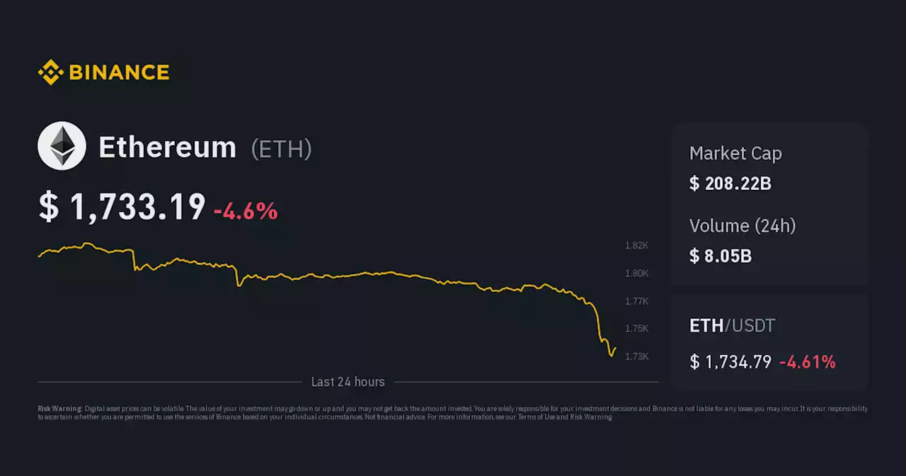 Ethereum Price | ETH Price Index, Live Chart and USD Converter