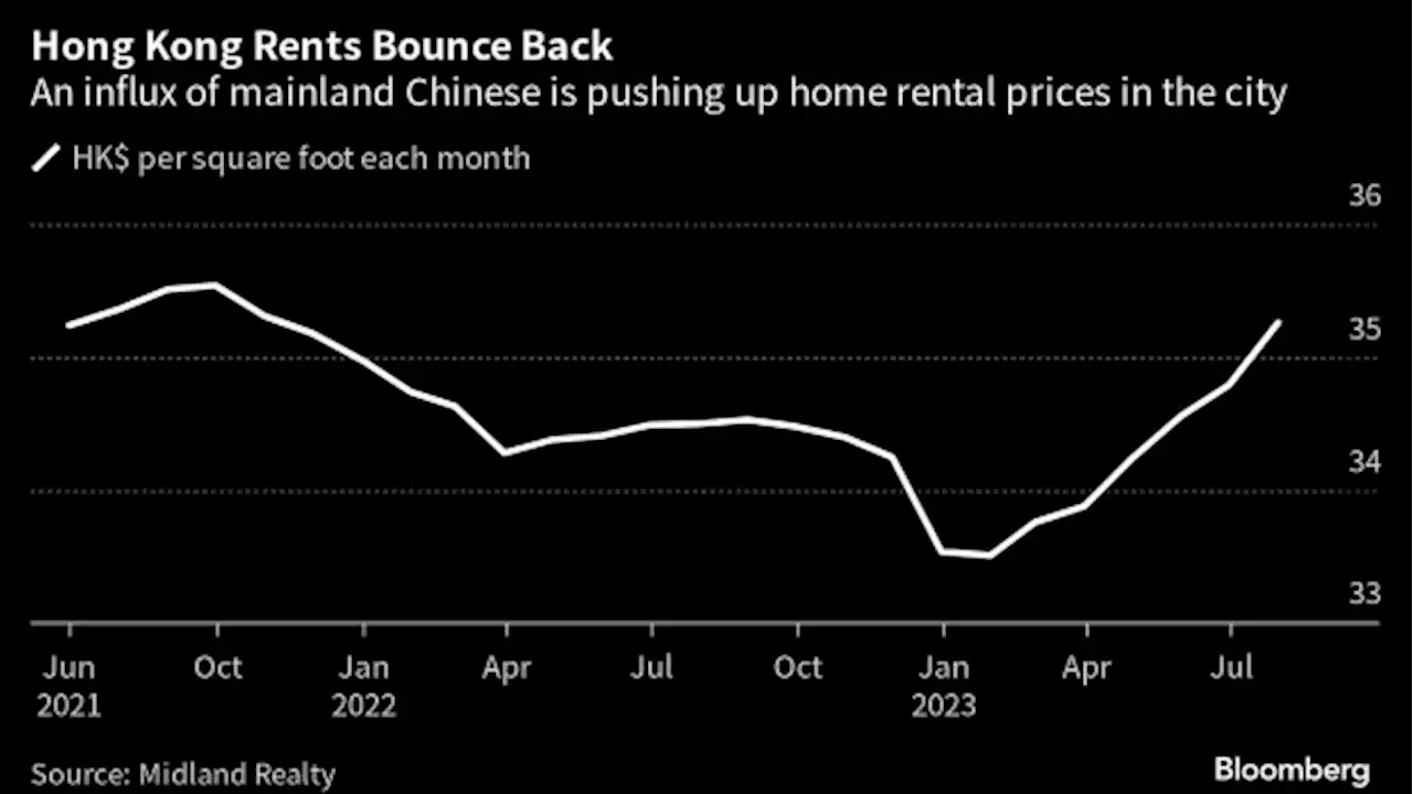 Hong Kong Rental Market Boosted by Chinese Taking Up Top Talent Pass Visas