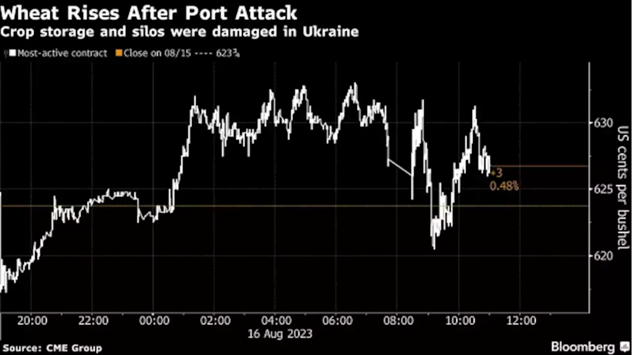 Ukraine Recap: Kyiv’s Forces Push On After Retaking Key Village