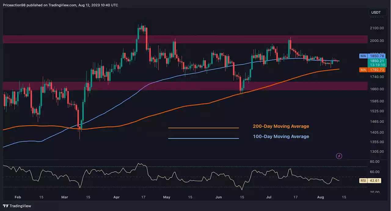 Ethereum Consolidation Around $1.8K May Soon End With Explosive Move (ETH Price Analysis)