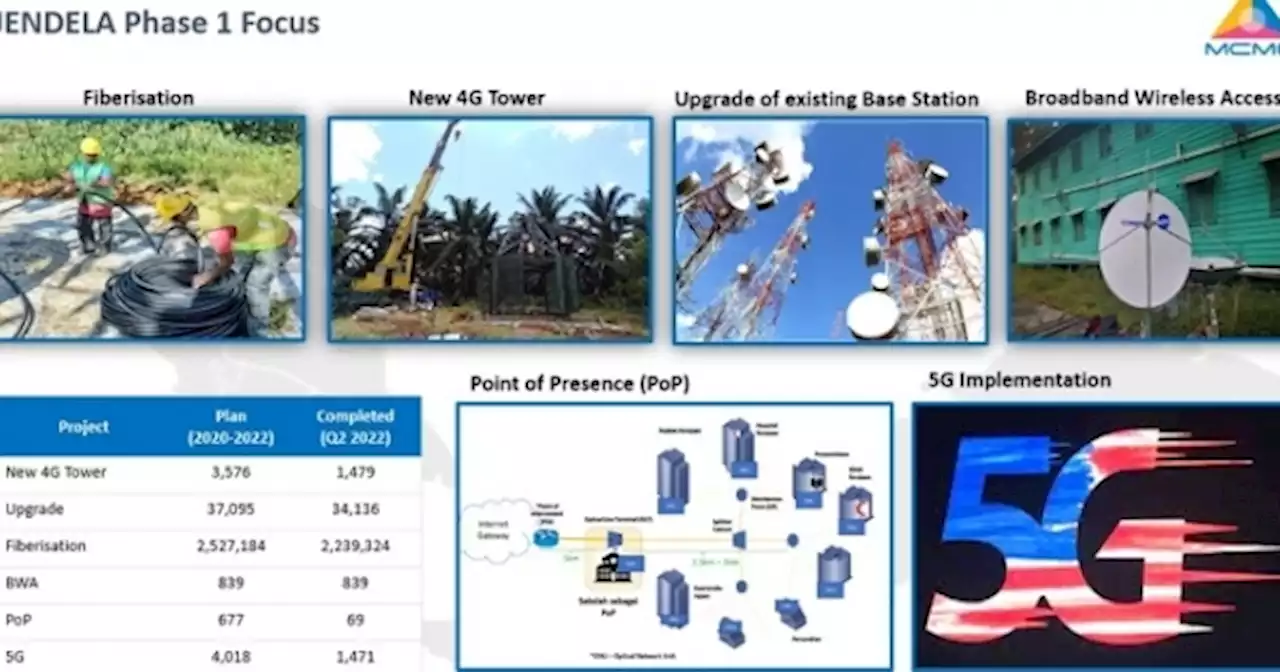 Jendela's strong progress sees MCMC winning World Summit on the Information Society Prizes 2023, infrastructure category