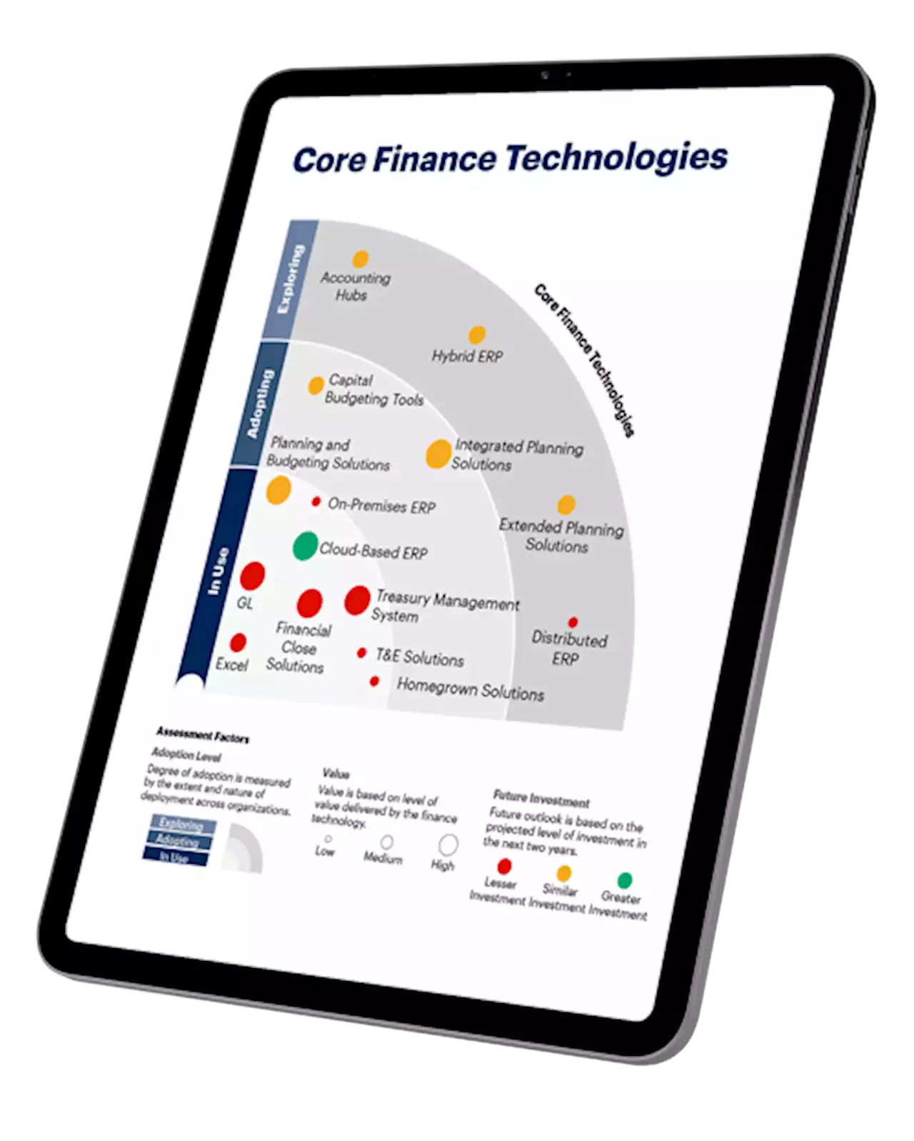 Finance Technology: The Ultimate Guide for CFOs