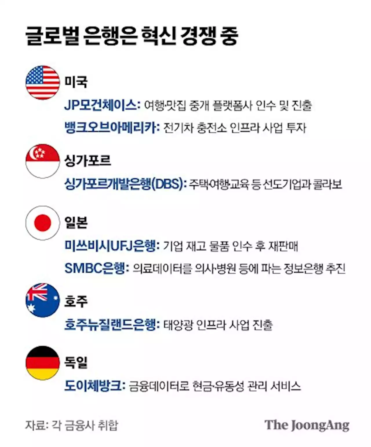 JP모건도 '맛집 앱' 투자하는데…이런 콜라보, 한국선 막힌 이유
