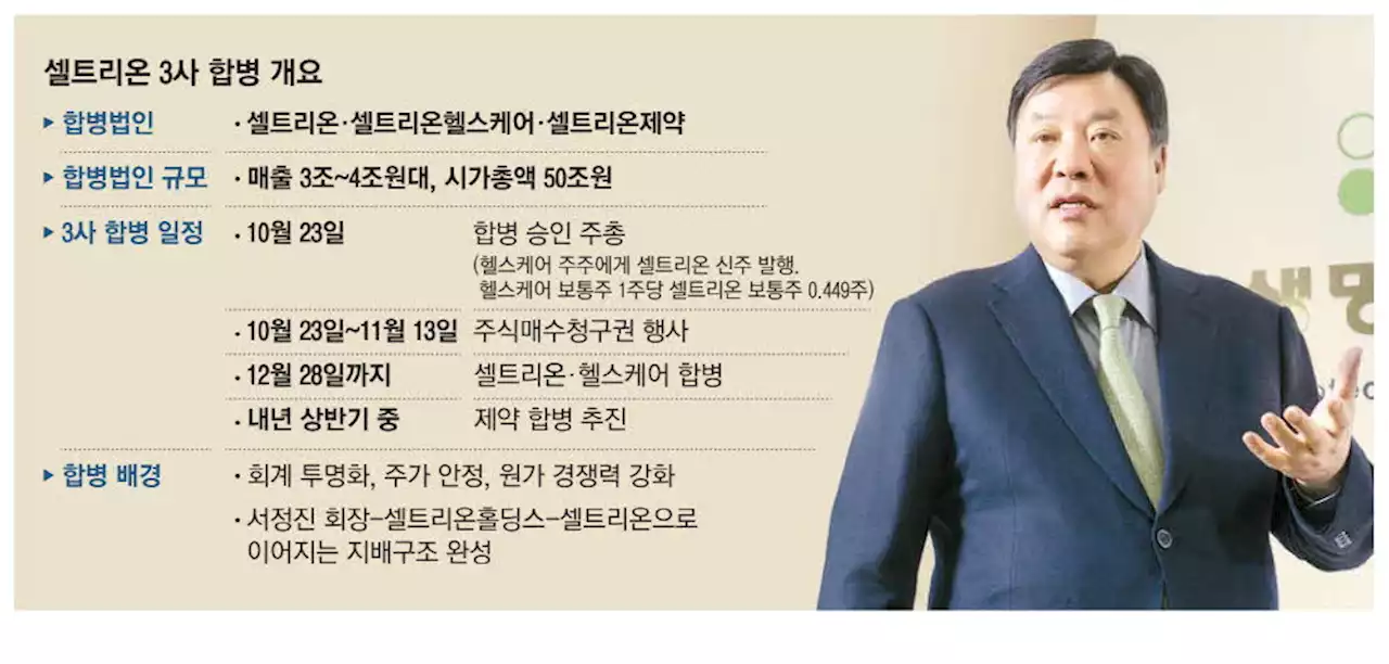 서정진 '개발·생산·판매 통합…매출 10조시대 연다'