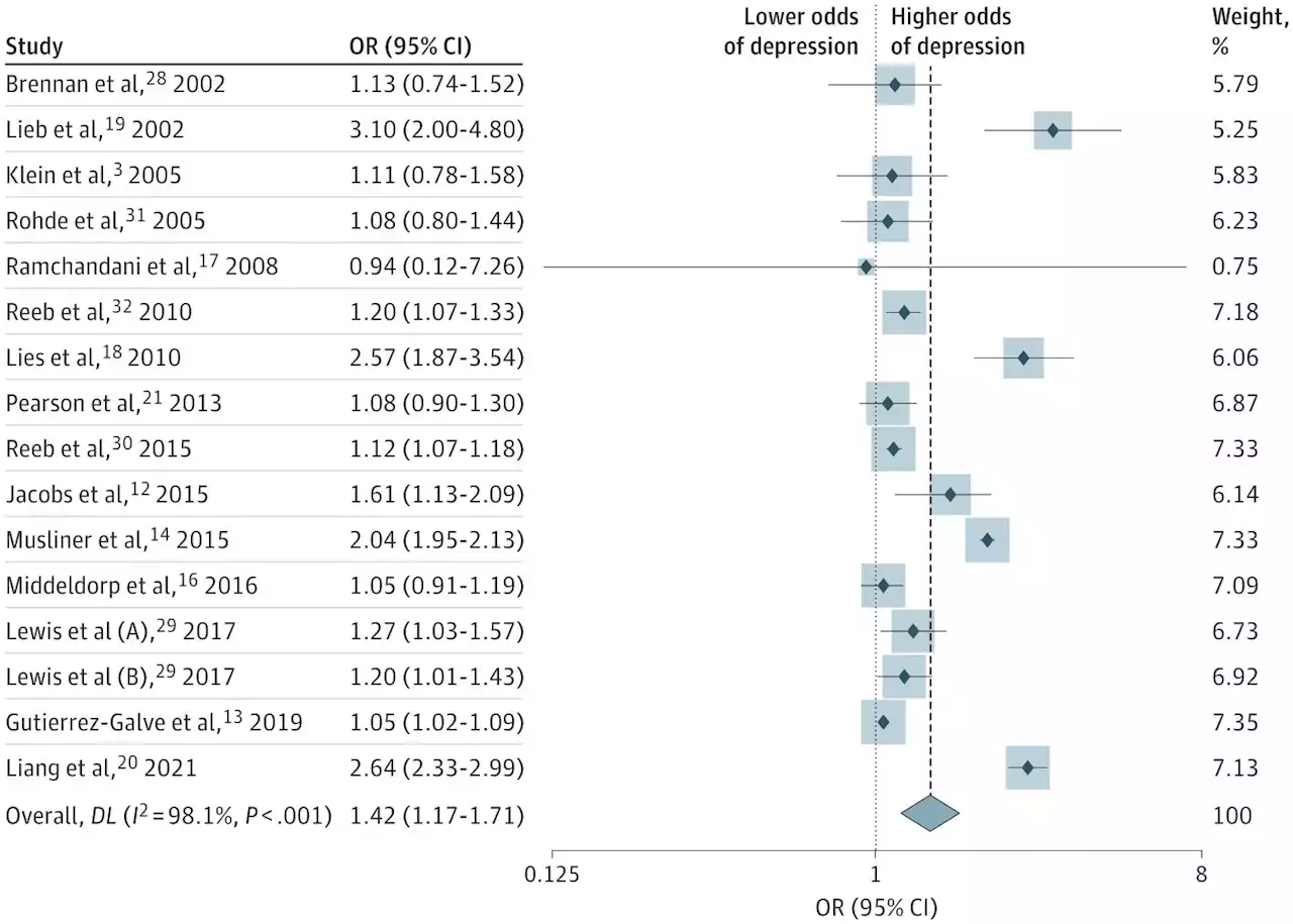 Significant link found between paternal depression and an increased risk of mental health issues in offspring