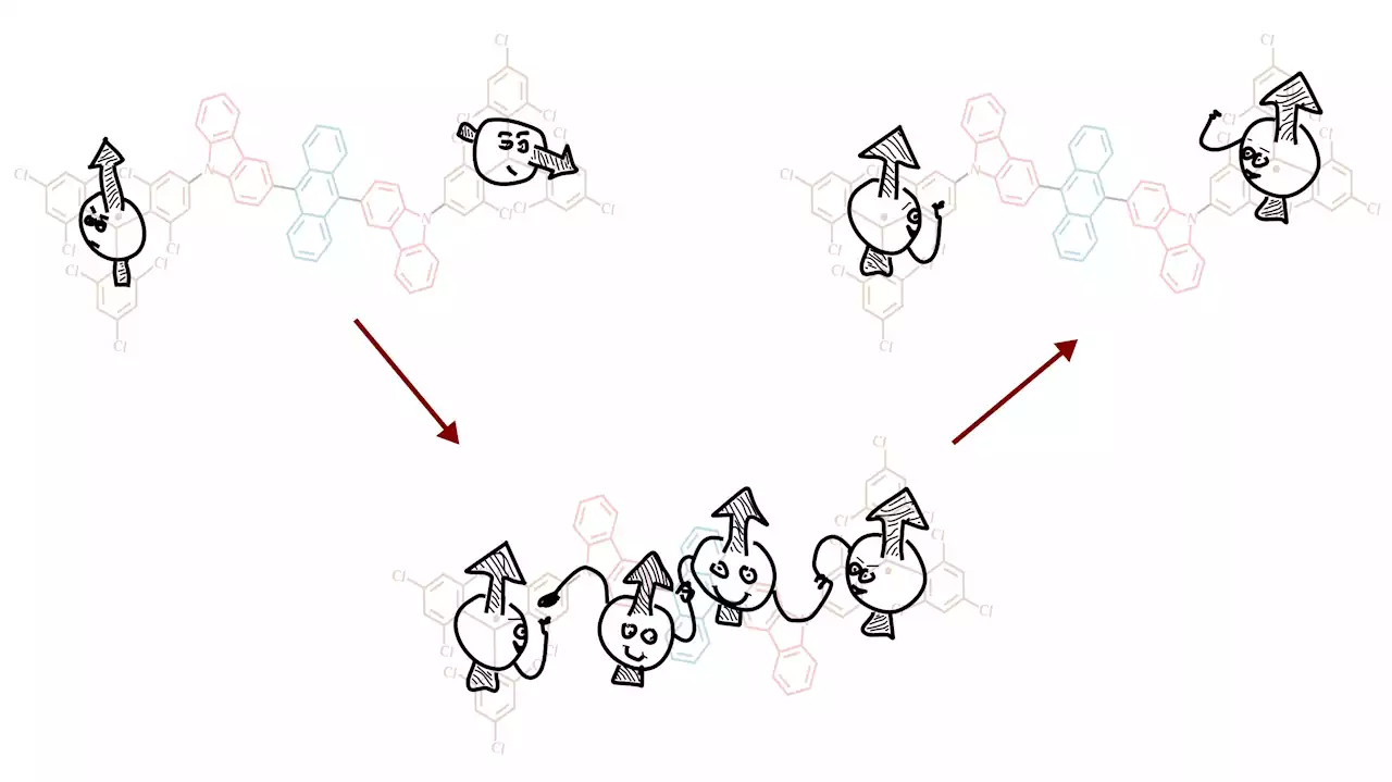 Switching 'spin' on and off (and up and down) in quantum materials at room temperature