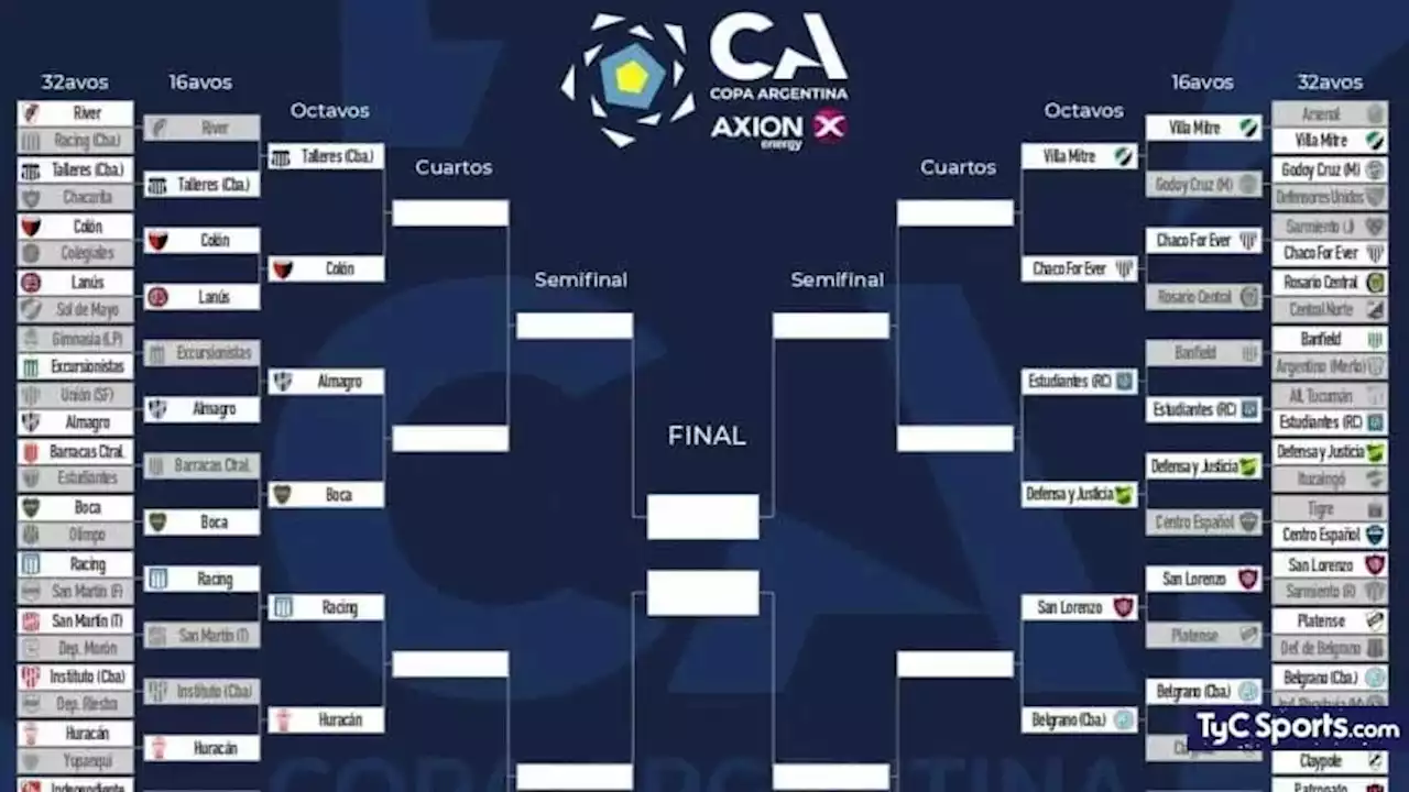 El cuadro de la Copa Argentina 2023: cómo quedaron las llaves y el rival de Boca en octavos