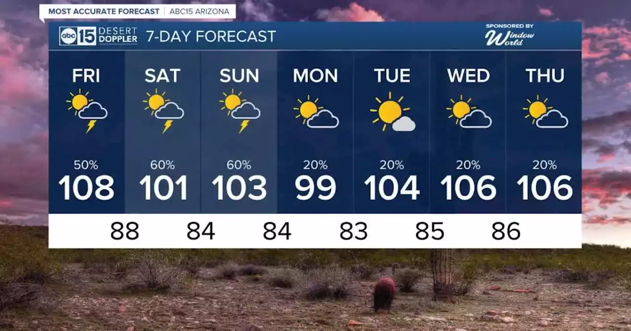 MOST ACCURATE FORECAST: Phoenix dry streak ends and more rain is on the way