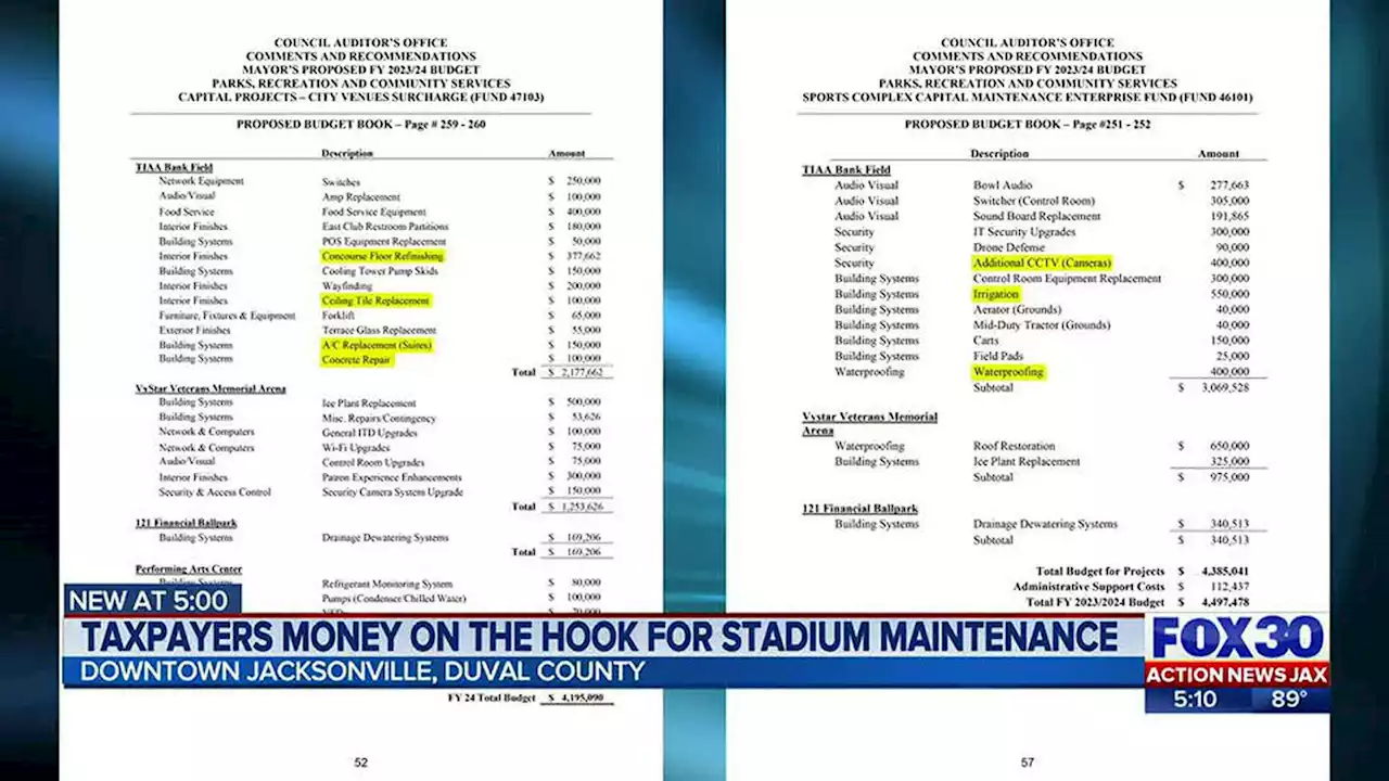 Taxpayers could spend $5 million for maintenance ahead of proposed $1 billion stadium renovation