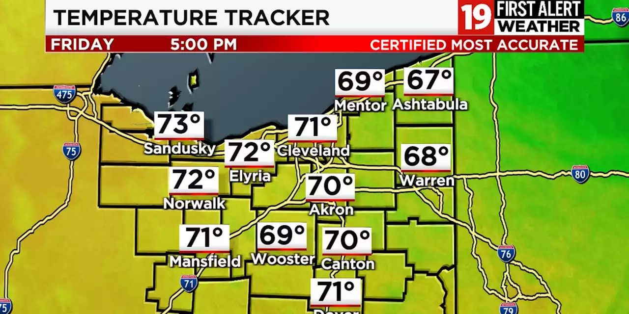 Northeast Ohio Weather: Cooler and drier today