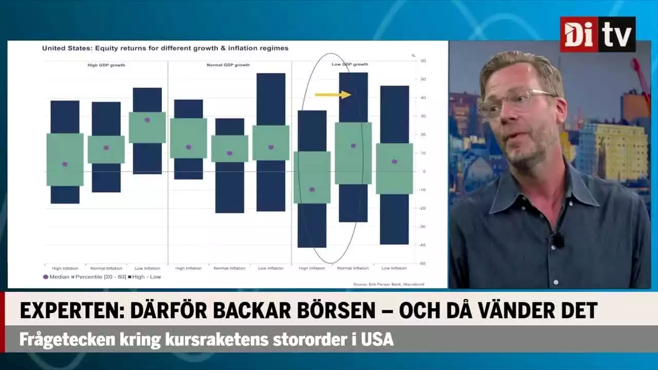 Experten: Därför backar börsen – då vänder det