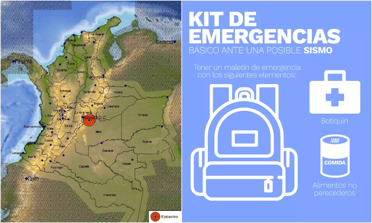 Kit de emergencias: qué elementos debo tener a la mano en caso de temblor o siniestro