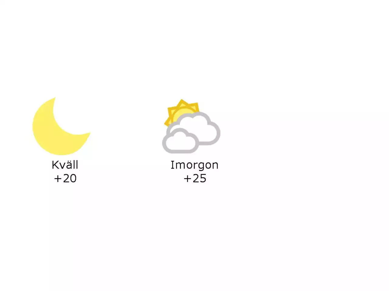 Halmstad: 20 grader och klart under kvällen