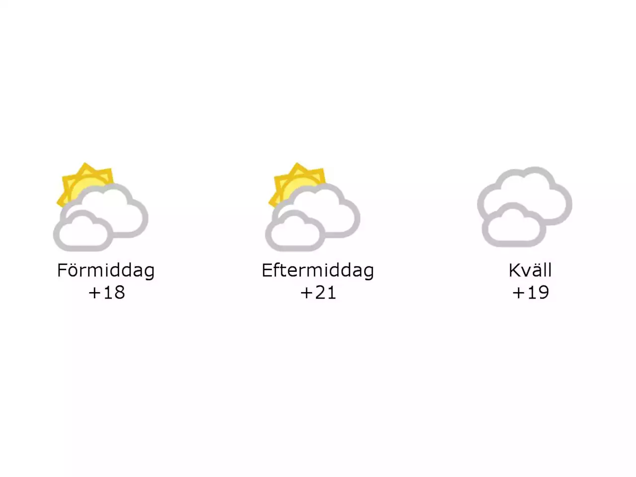 Molnigt och 18 grader i Laholm under förmiddagen