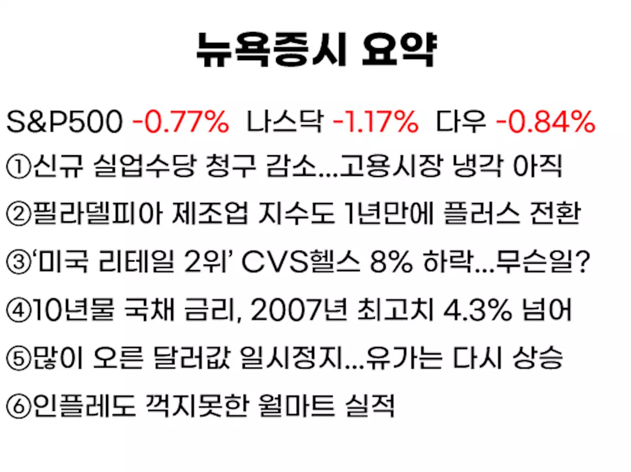 美 “나만 제일잘나가”...고용시장 여전히 탄탄