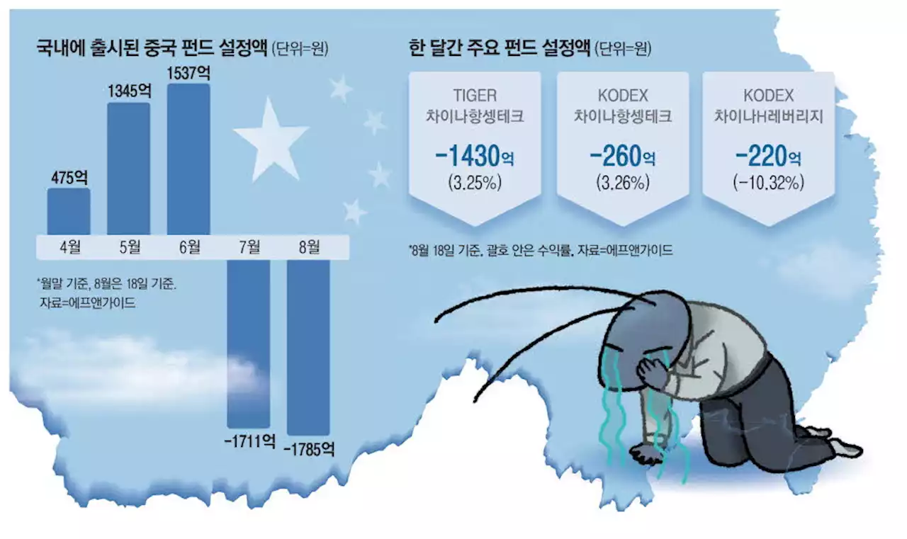 물 건너가는 中반등…중학개미의 눈물