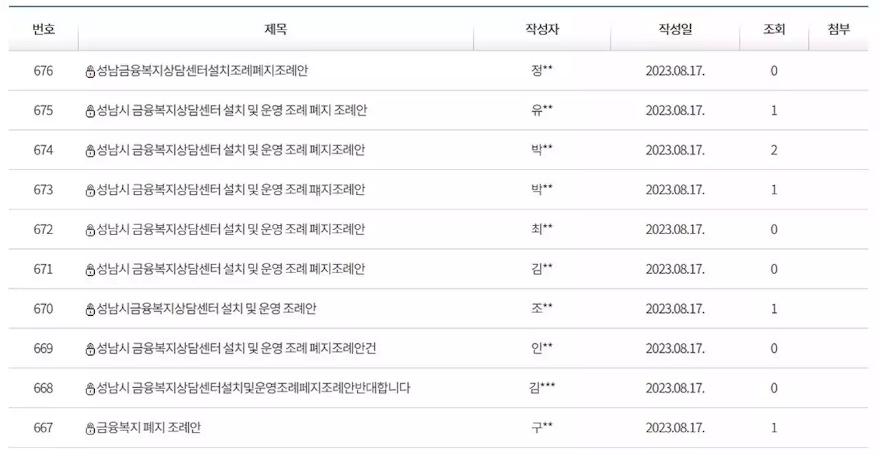 성남시의회 의원님들, 금융복지상담센터를 없애다니요